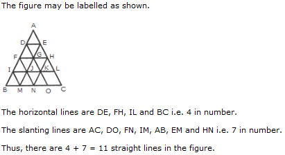 Analytical Reasoning Questions and Answers