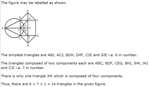 Analytical Reasoning Questions and Answers