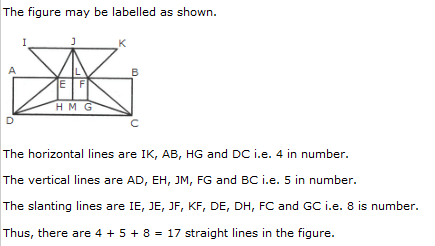 Analytical Reasoning Questions and Answers