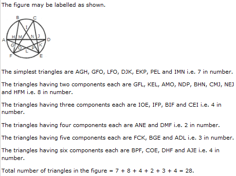 Analytical Reasoning Questions and Answers