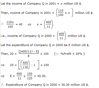 Bar Charts Questions and Answers