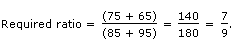 Bar Charts Questions and Answers