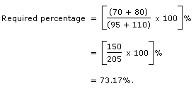 Bar Charts Questions and Answers