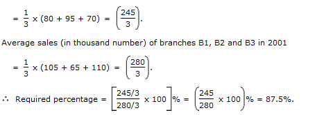 Bar Charts Questions and Answers