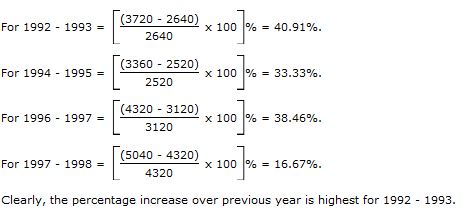 Bar Charts Questions and Answers