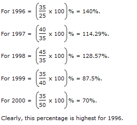 Bar Charts Questions and Answers