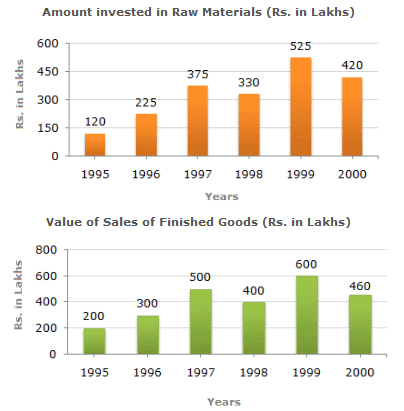 Bar Charts Questions and Answers