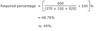 Bar Charts Questions and Answers