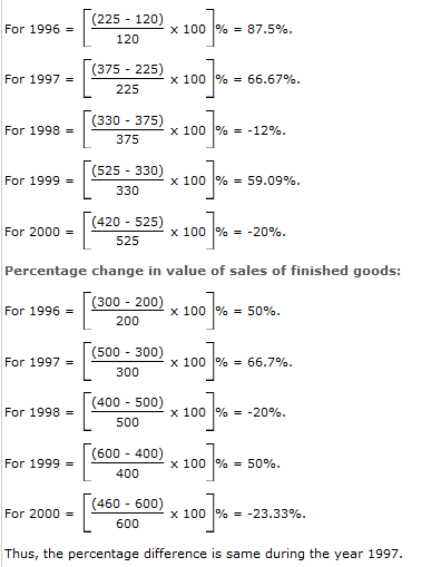 Bar Charts Questions and Answers