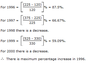 Bar Charts Questions and Answers