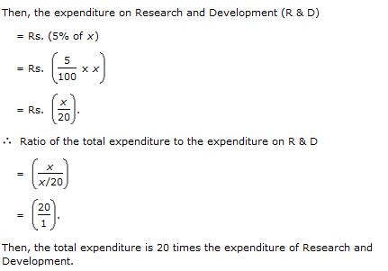 Bar Charts Questions and Answers