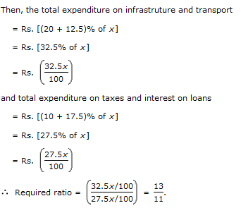 Bar Charts Questions and Answers