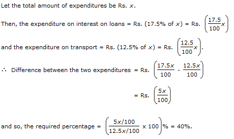 Bar Charts Questions and Answers