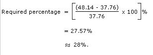 Bar Charts Questions and Answers