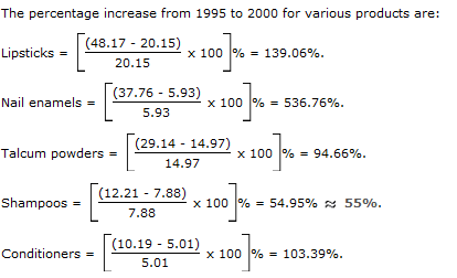 Bar Charts Questions and Answers