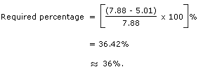 Bar Charts Questions and Answers