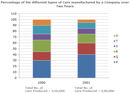 Bar Chart Data Interpretation