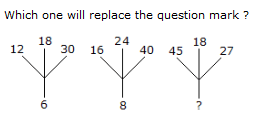 Character Puzzles Questions and Answers