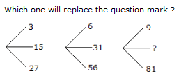 Character Puzzles Questions and Answers