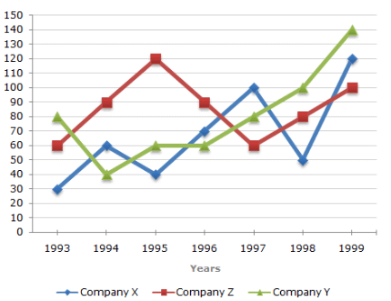 Line Chart Images