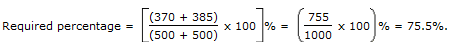 Line Charts Questions and Answers