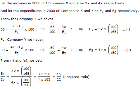 Line Charts Questions and Answers