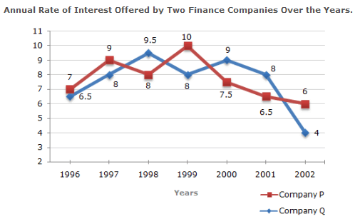 Data Interpretation Charts