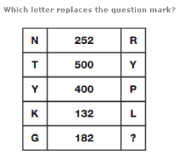 Logical Puzzles Questions and Answers