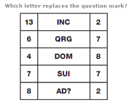 Missing Letters Puzzles Questions and Answers