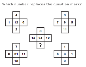 Number Puzzles Questions and Answers