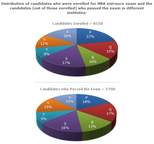 Drawing Pie Chart Questions