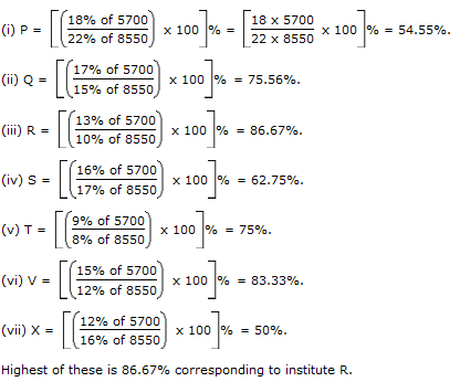 Pie Charts Questions and Answers