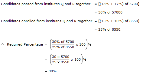 Pie Charts Questions and Answers