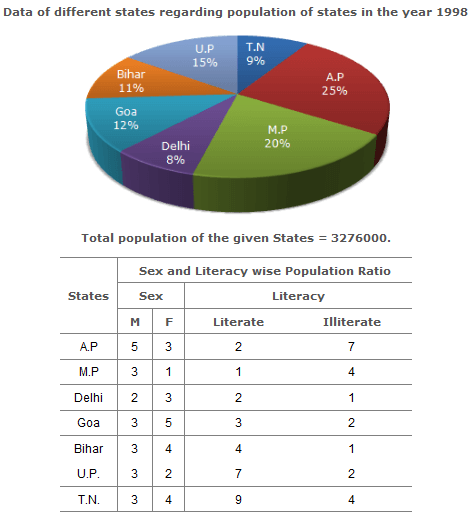 How To Analyse A Pie Chart