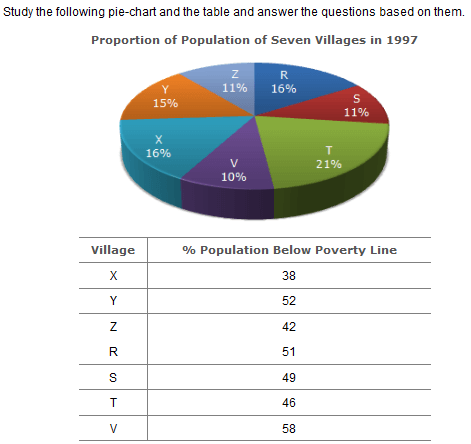 Pie Chart Questions