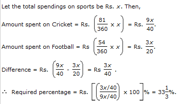 Pie Charts Questions and Answers