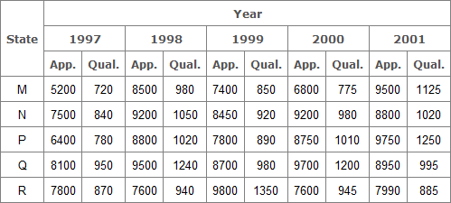 Table Charts Questions and Answers