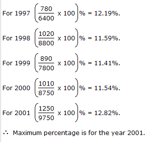 Table Charts Questions and Answers