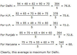 Table Charts Questions and Answers