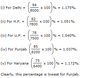 Table Charts Questions and Answers