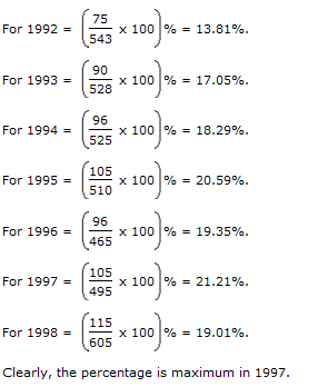 Table Charts Questions and Answers