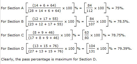 Table Charts Questions and Answers